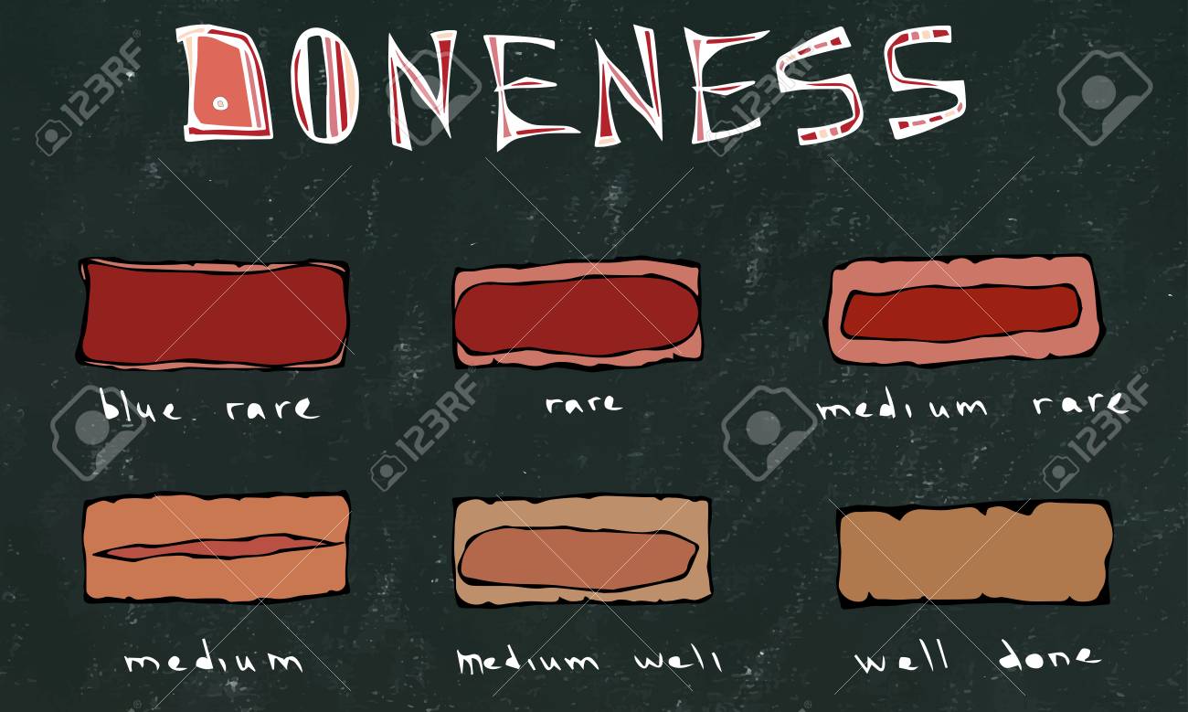 Beef Doneness Chart