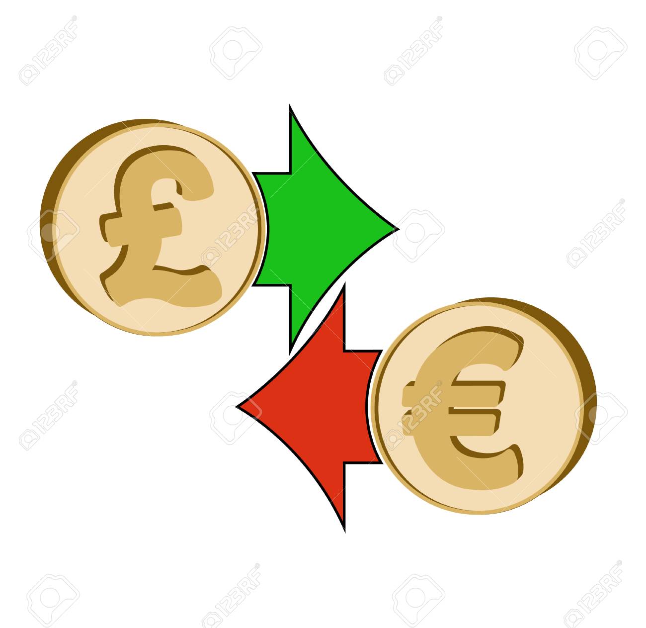 exchange british pound to euro