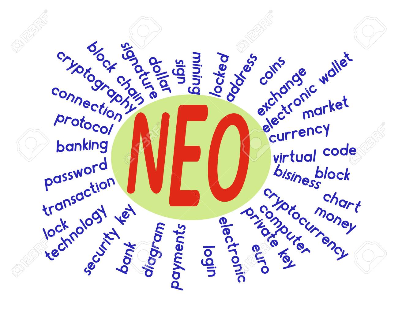 A Word Cloud Associated With Neo On A White Background , Word Neo In The  Middle Royalty Free SVG, Cliparts, Vectors, and Stock Illustration. Image  101746218.