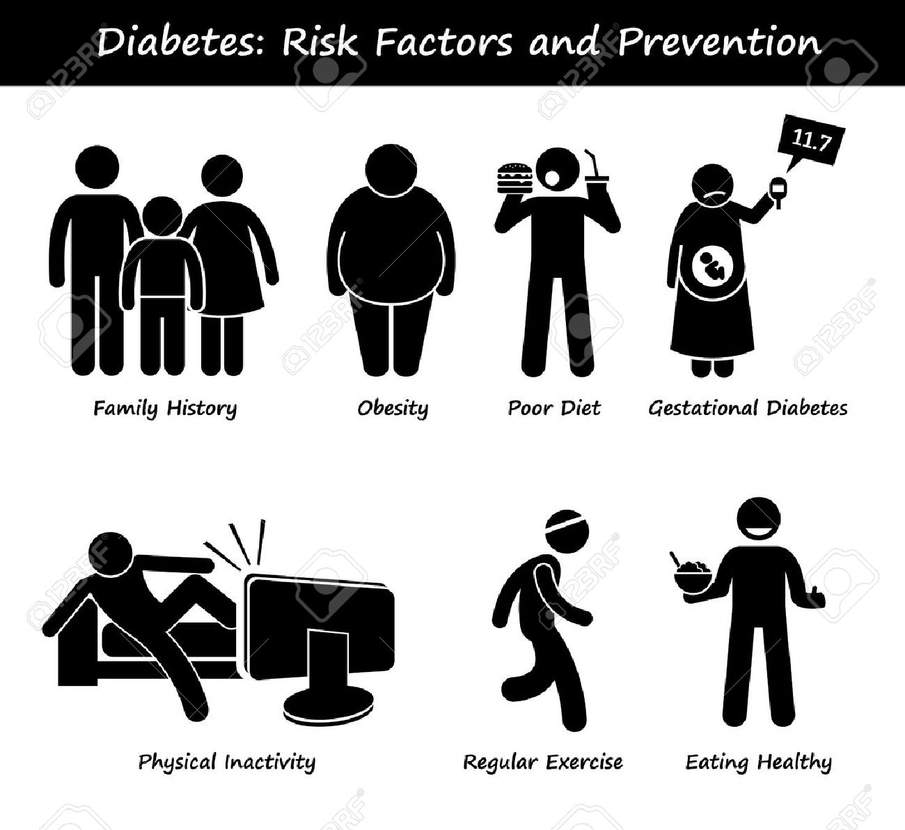 factores de riesgo diabetes mellitus factores de riesgo diabetes mellitus