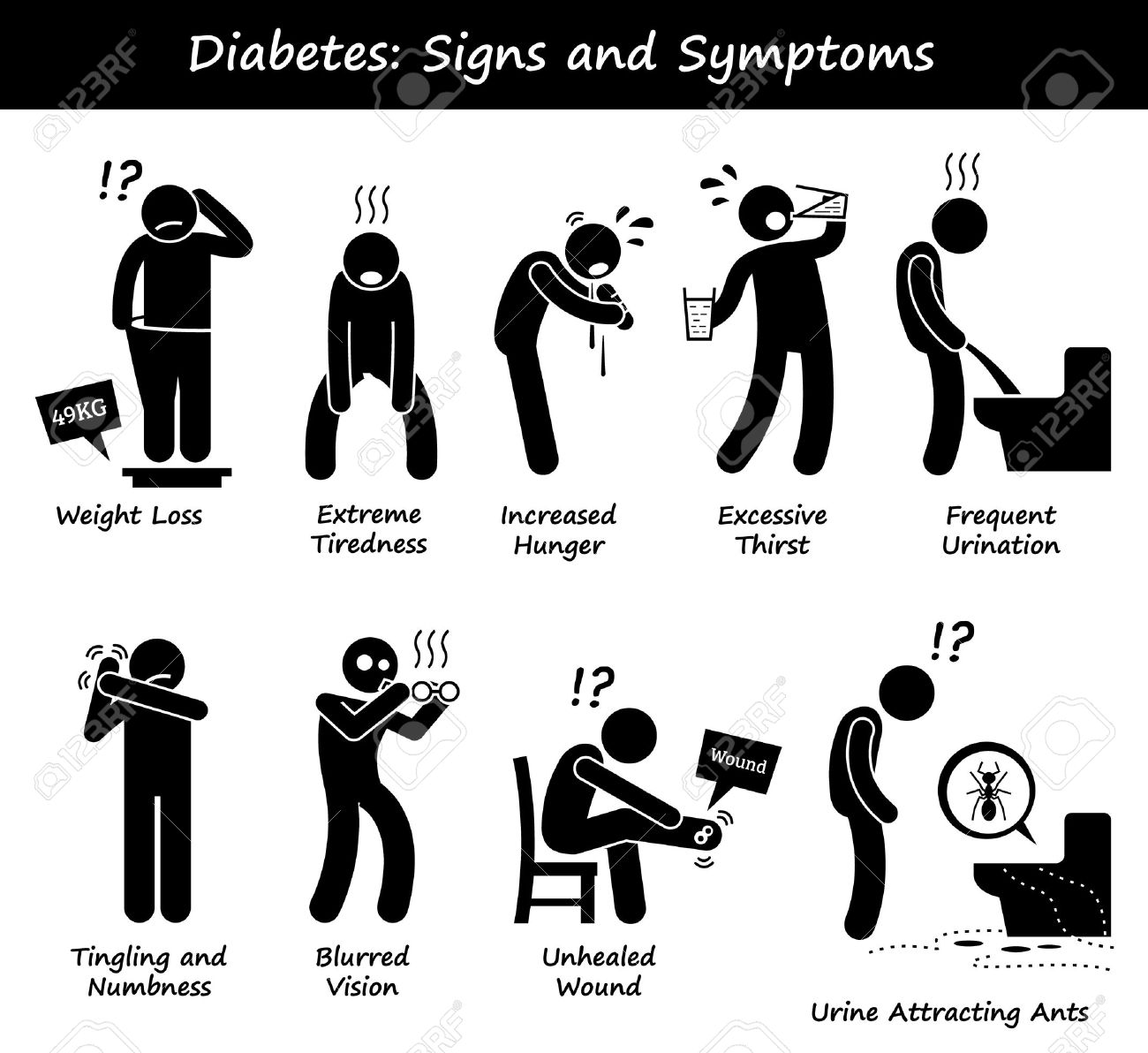 signos y síntomas de diabetes
