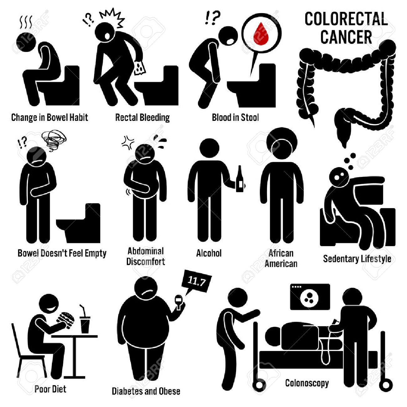 cancer colorectal symptome