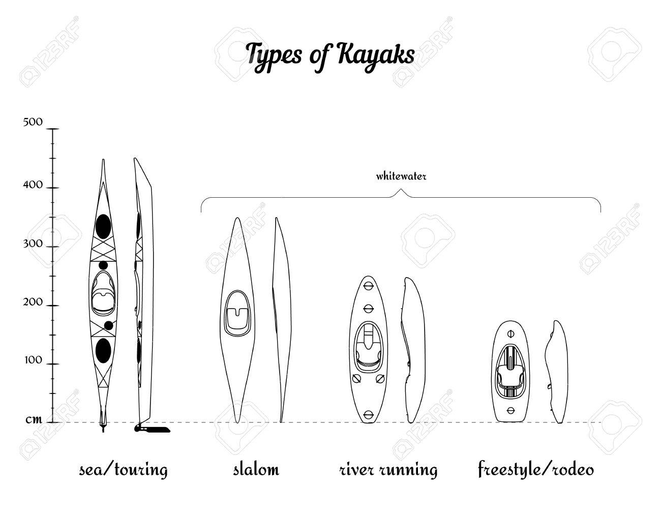 その長さベクトル イラスト Eps 10 によると比較でのカヤックの種類の設定します のイラスト素材 ベクタ Image