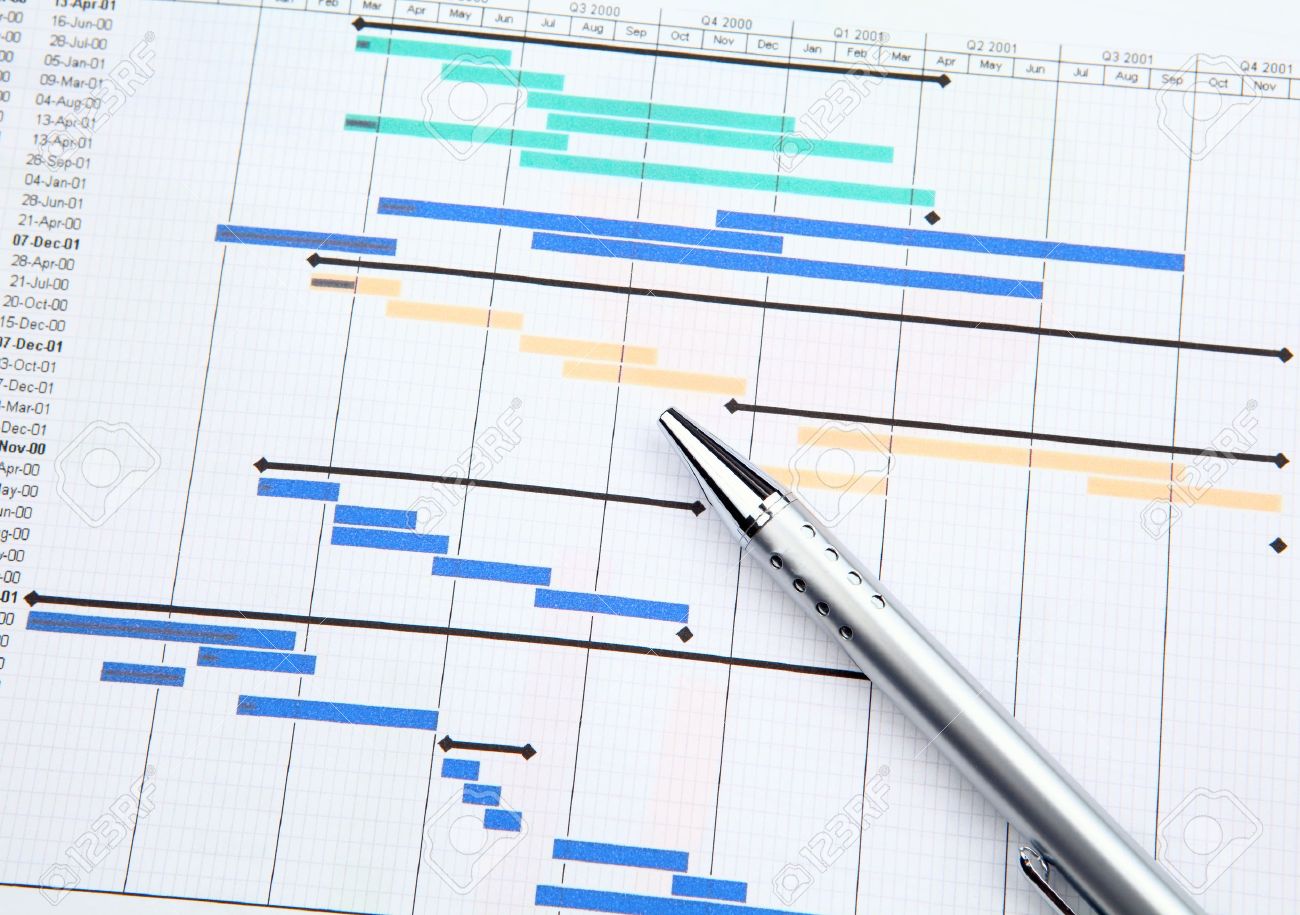 project management with gantt chart stock photo picture and royalty
