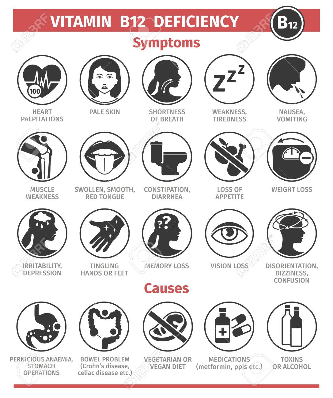 https://previews.123rf.com/images/leyasw/leyasw2004/leyasw200400006/146298367-symptoms-and-causes-of-vitamin-b12-deficiency-template-for-use-in-medical-agitation-vector.jpg