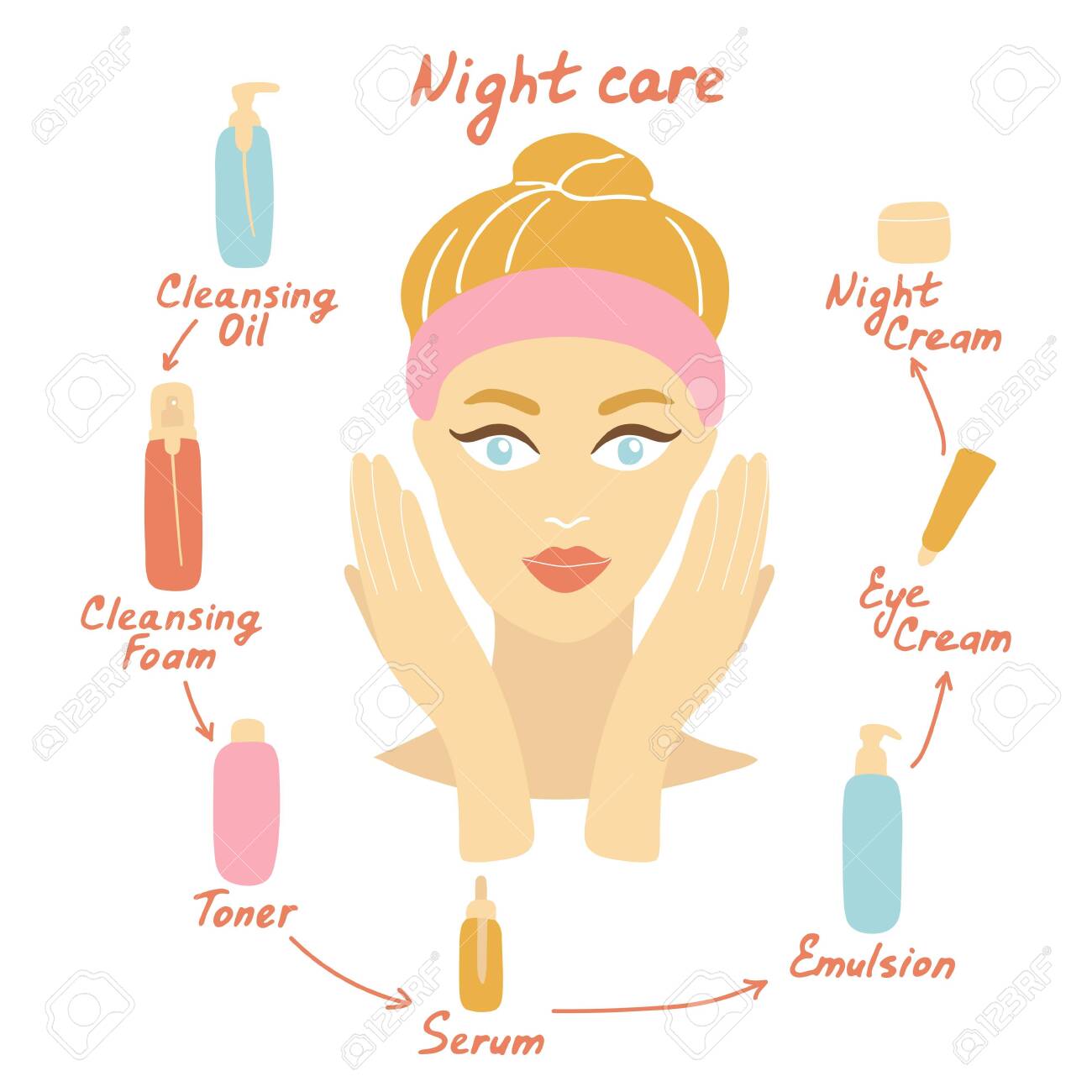 morning care routine