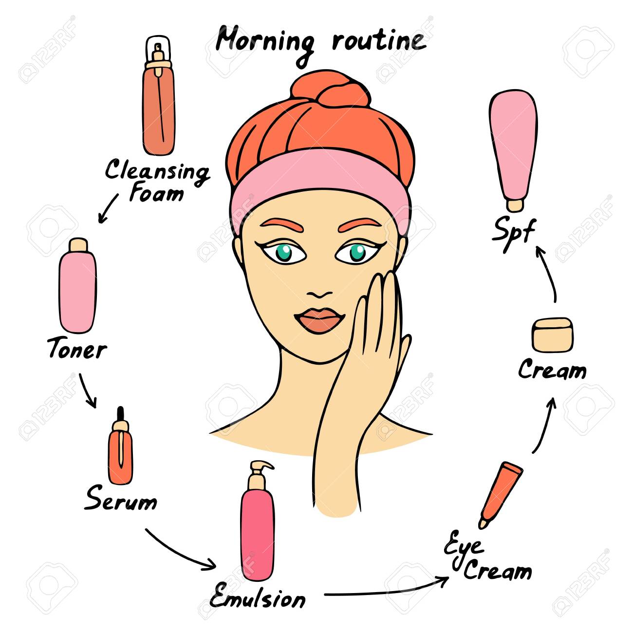 morning care routine