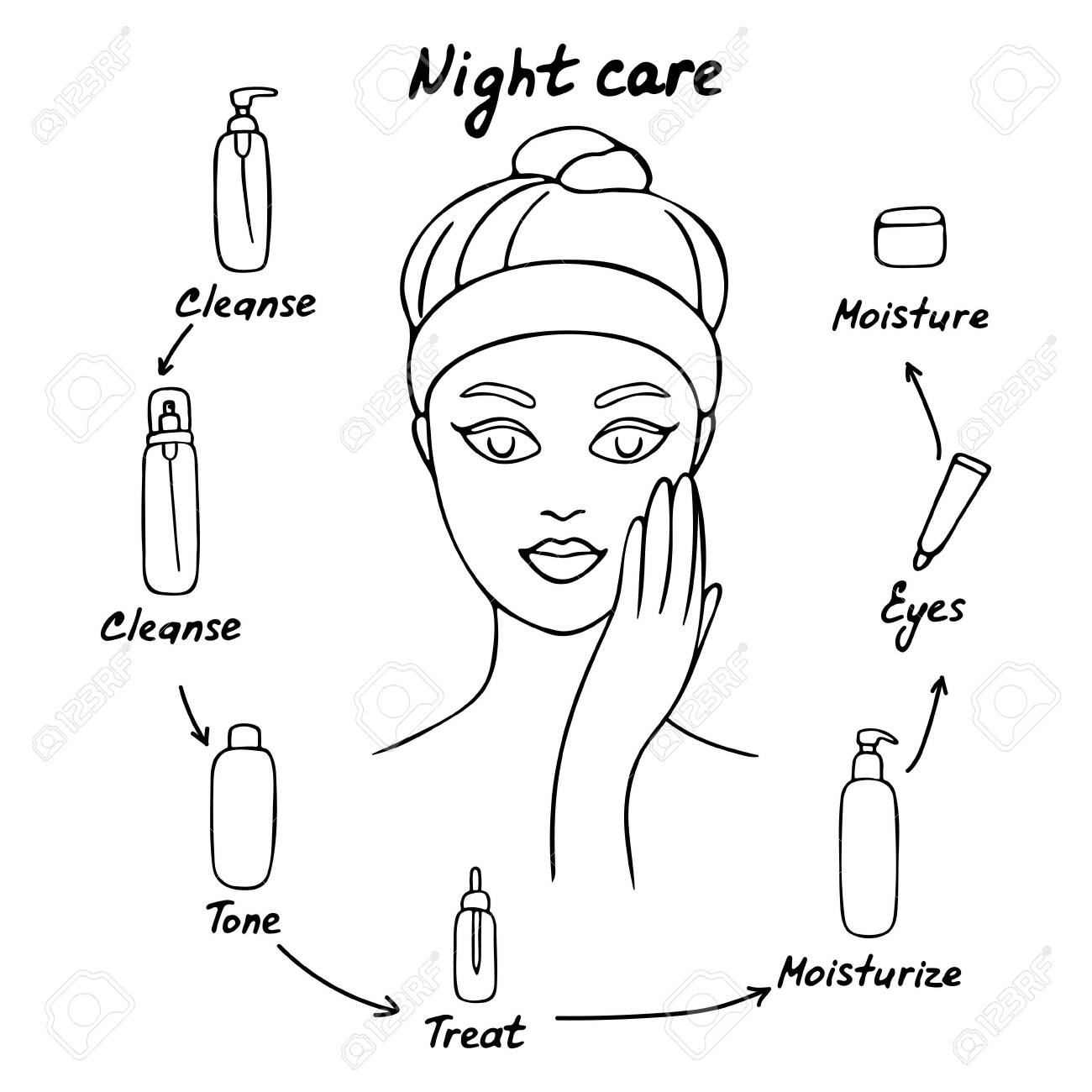 night care routine