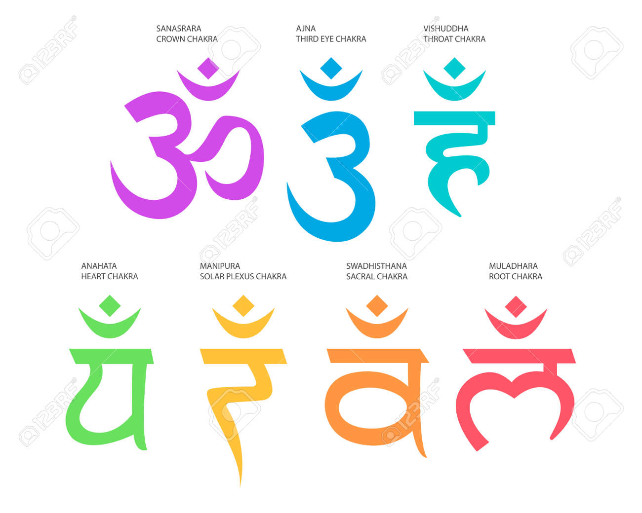 Seven Chakra Symbol Set – Royalty-Free Vector | VectorStock, image size:1300x1040