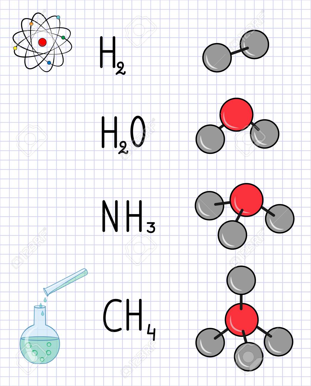 Chemical Formula And Molecule Model Of Hydrogen, Water, Ammonia, Methane.  School Notebook On Chemistry. Sheet Of Paper In A Cage. Vector Illustration  Royalty Free SVG, Cliparts, Vectors, and Stock Illustration. Image 96632449., image size:1047x1300