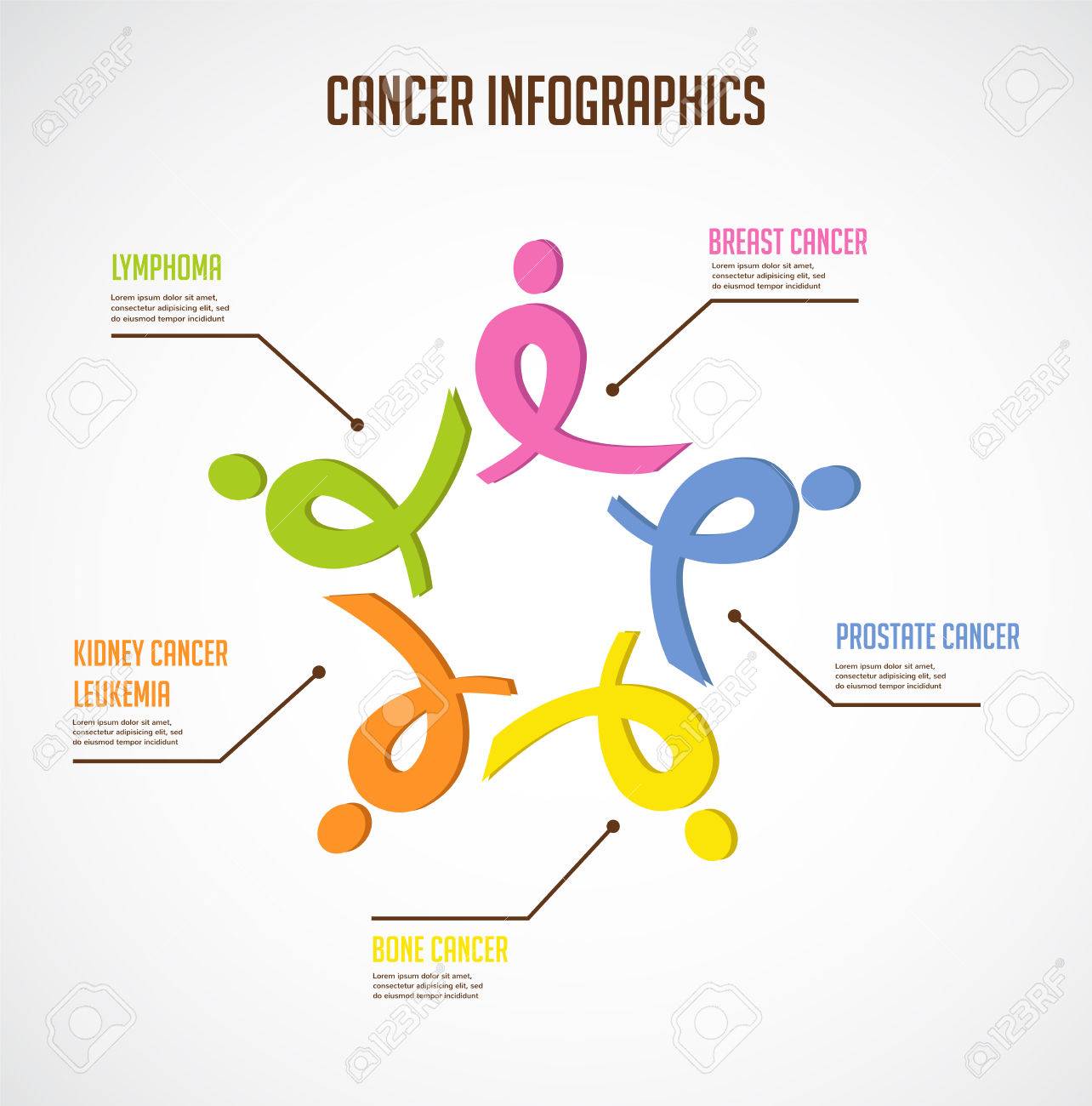Infografia Cancer Cintas De Colores Representan Diferentes Tipos De Cancer Infografia Ilustraciones Vectoriales Clip Art Vectorizado Libre De Derechos Image 52987782
