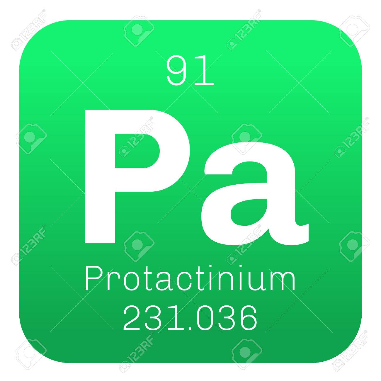 Protactinium Protactinium