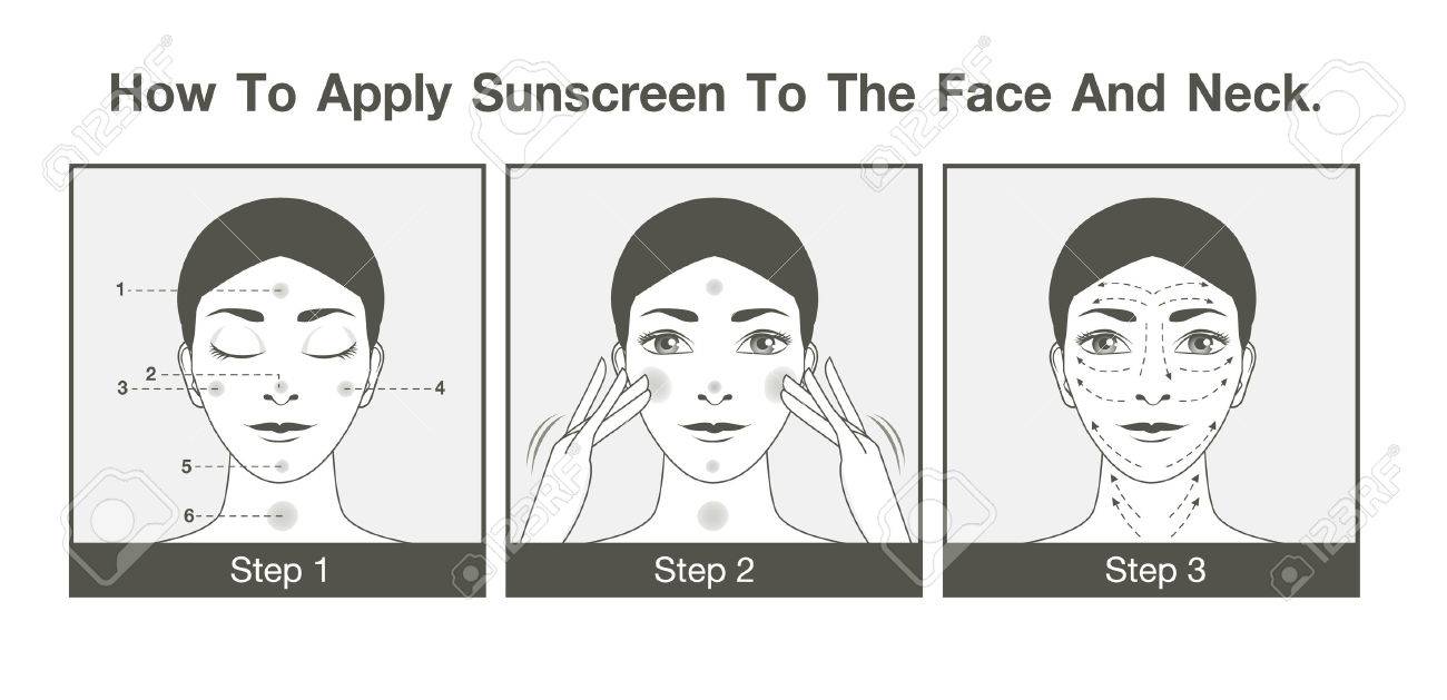 how to properly apply sunscreen