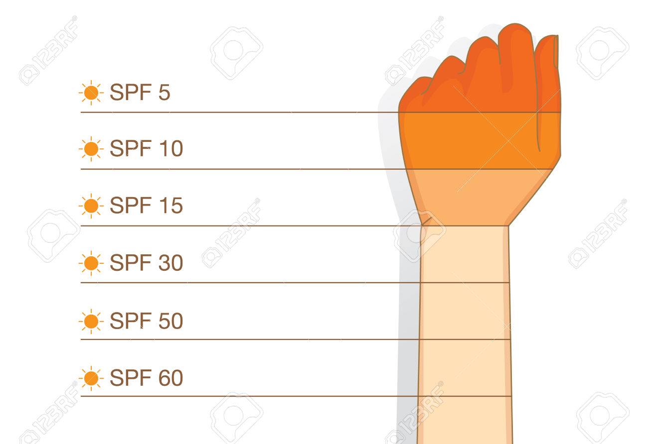 What is the level and how to apply it What is the level and how to apply it