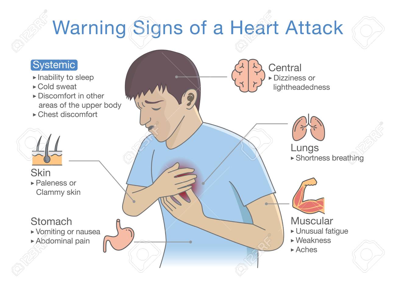 Communication on this topic: Heart Disease Warning, heart-disease-warning/ Forum on this topic: Heart Disease Warning, heart-disease-warning/