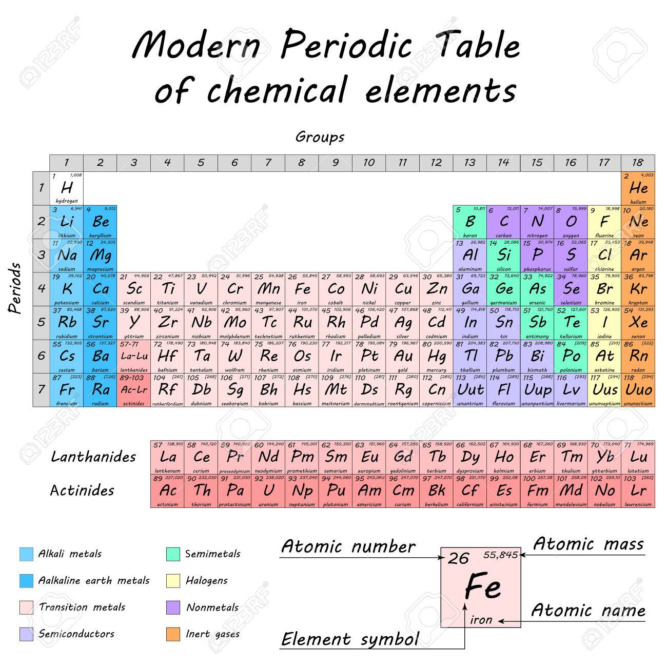 Tableau Periodique Des Elements Chimiques Par Dmitry Mendeleiev Des Cellules Differenciees De Couleur Vecteur 2d Eps 8 Toutes Les Parties Sur Des Calques Separes Clip Art Libres De Droits Vecteurs Et