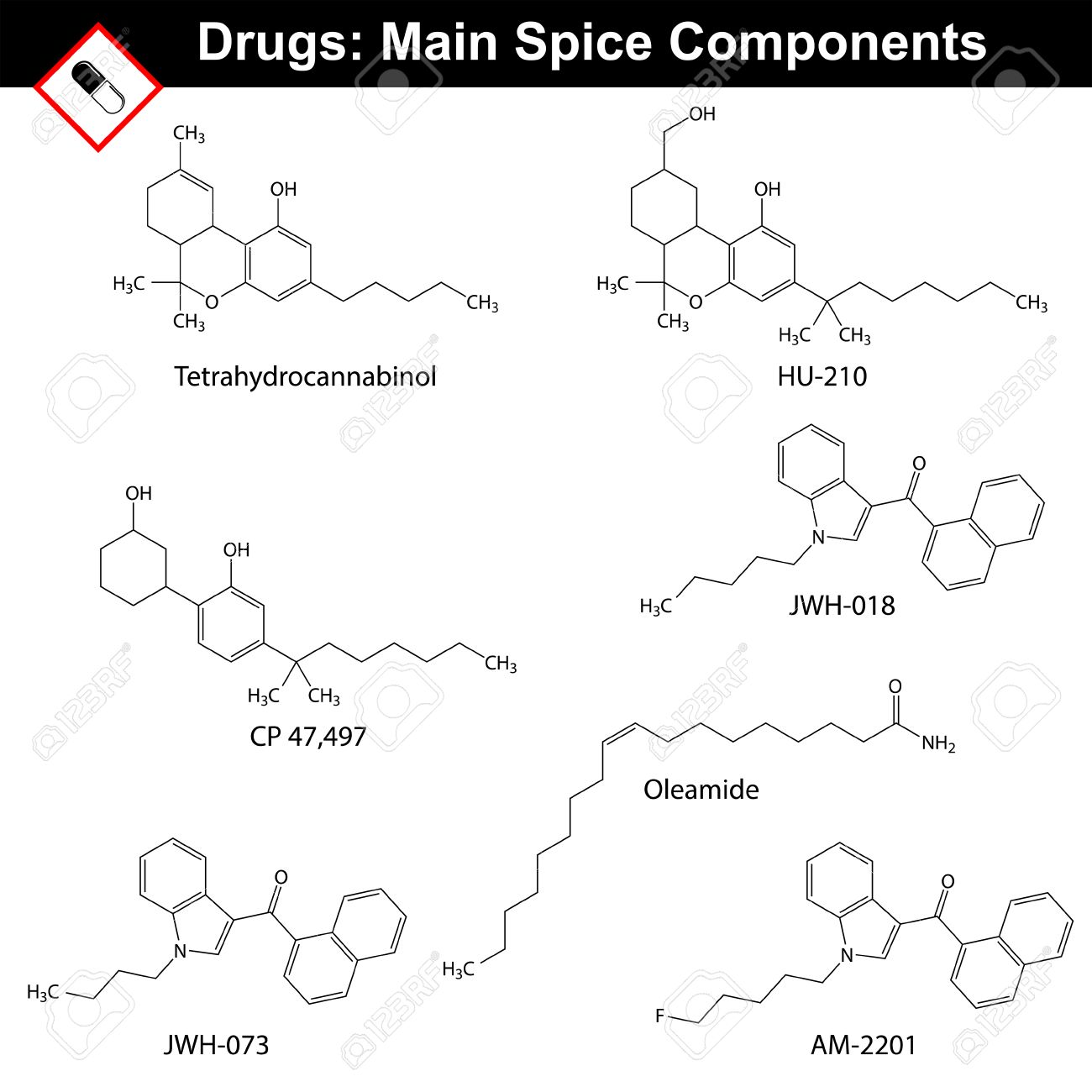 メイン スパイス化合物の合成カンナビノイドは 分子構造 白い背景で隔離の 2d ベクトルの構造の化学式 のイラスト素材 ベクタ Image
