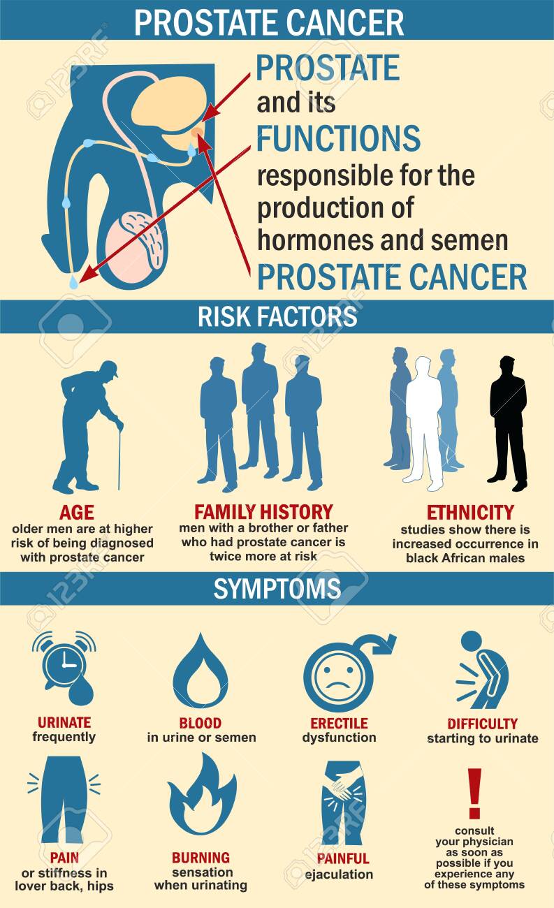 prostatitis and cancer risk