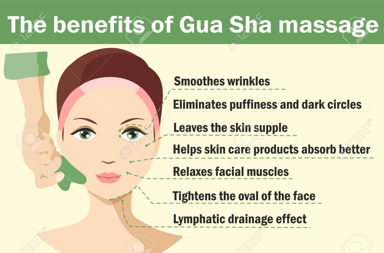 Infographic of gua sha scraper facial yoga. The benefits of gua sha massage. Anti-aging traditional chinese medicine self care method. Vector flat illustration - 169743715 Infographic of gua sha scraper facial yoga. The benefits of gua sha massage. Anti-aging traditional chinese medicine self care method. Vector flat illustration - 169743715