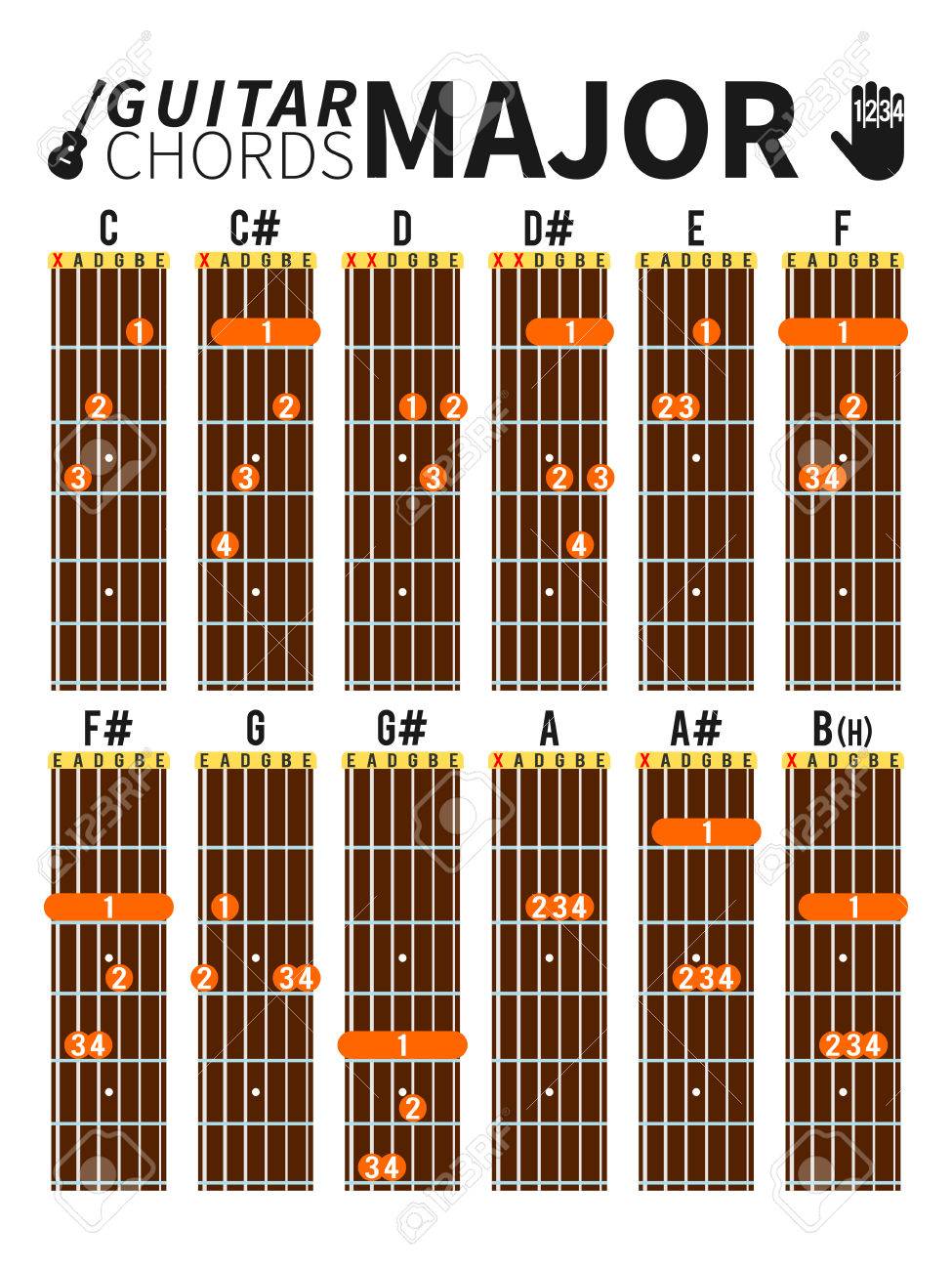 Acordes Mayores Carta De Colores Para La Guitarra Con La Posicion De Los Dedos Ilustraciones Vectoriales Clip Art Vectorizado Libre De Derechos Image 52119393 A continuacion muestro los acordes principales pero, si eres guitarrista. acordes mayores carta de colores para la guitarra con la posicion de los dedos