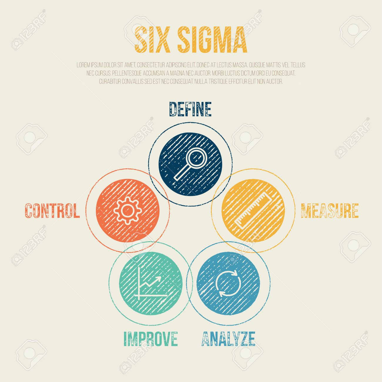 six sigma project Method of six sigma in project management defines a cycle to improve process six sigma definition and success is managed under certain critical factors. six sigma project Method of six sigma in project management defines a cycle to improve process six sigma definition and success is managed under certain critical factors.