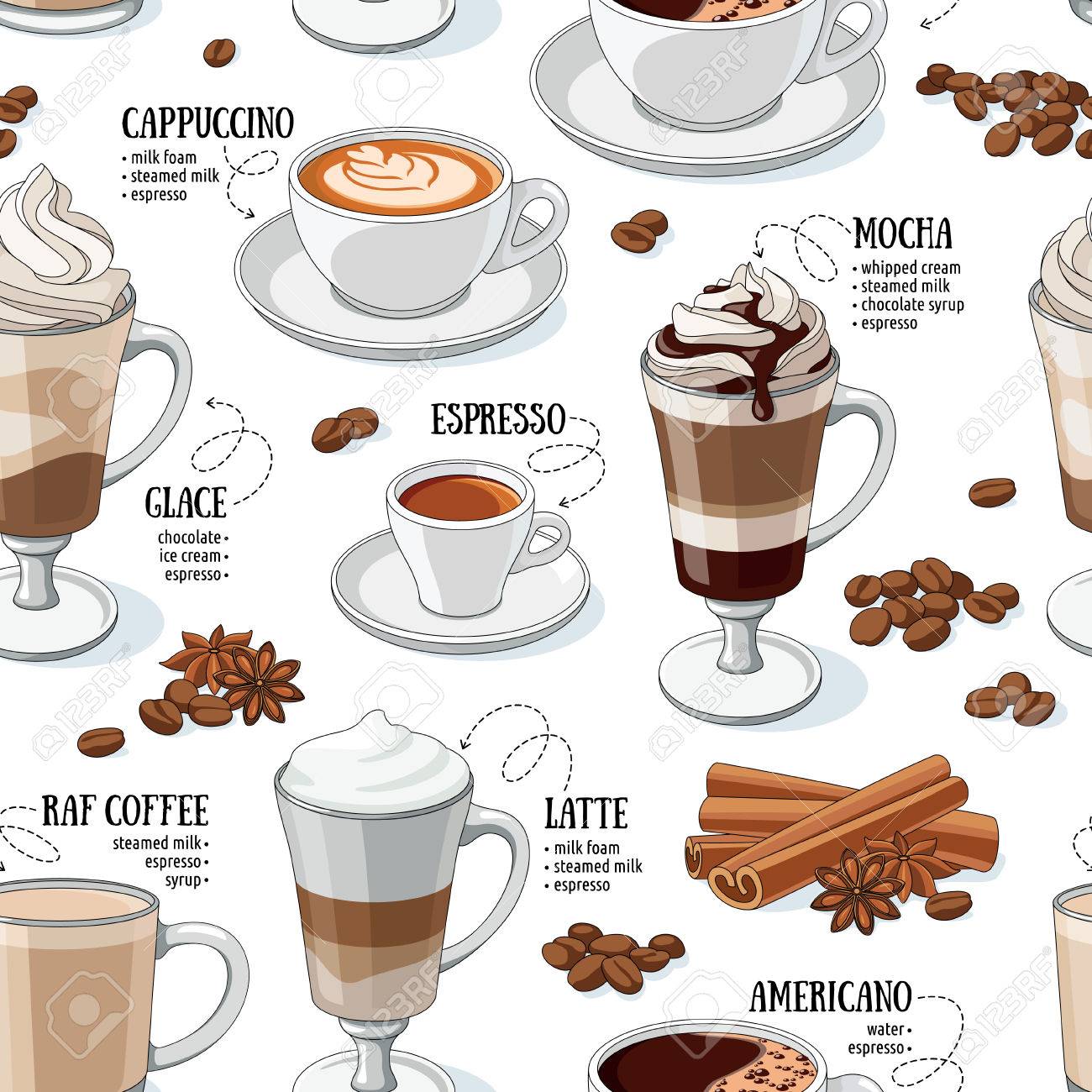 different types of coffee
