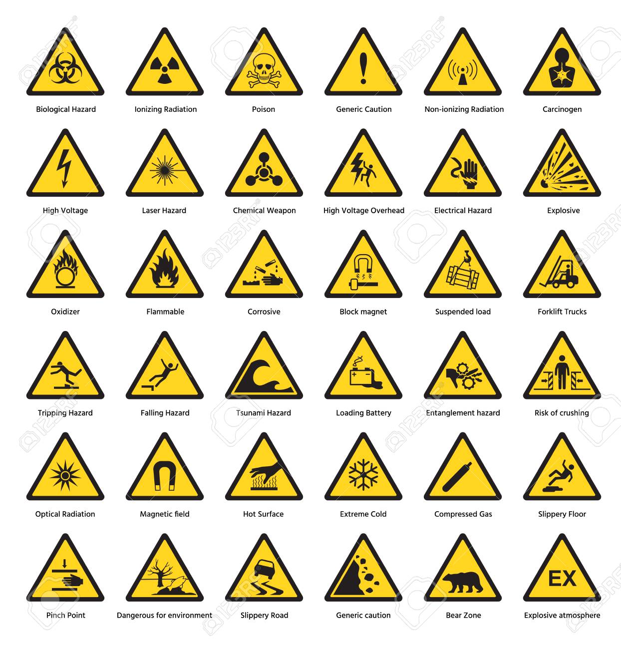 Pin By Eric Hugunin On Worstcase Warning Signs Hazard Sign Safety Signs And Symbols