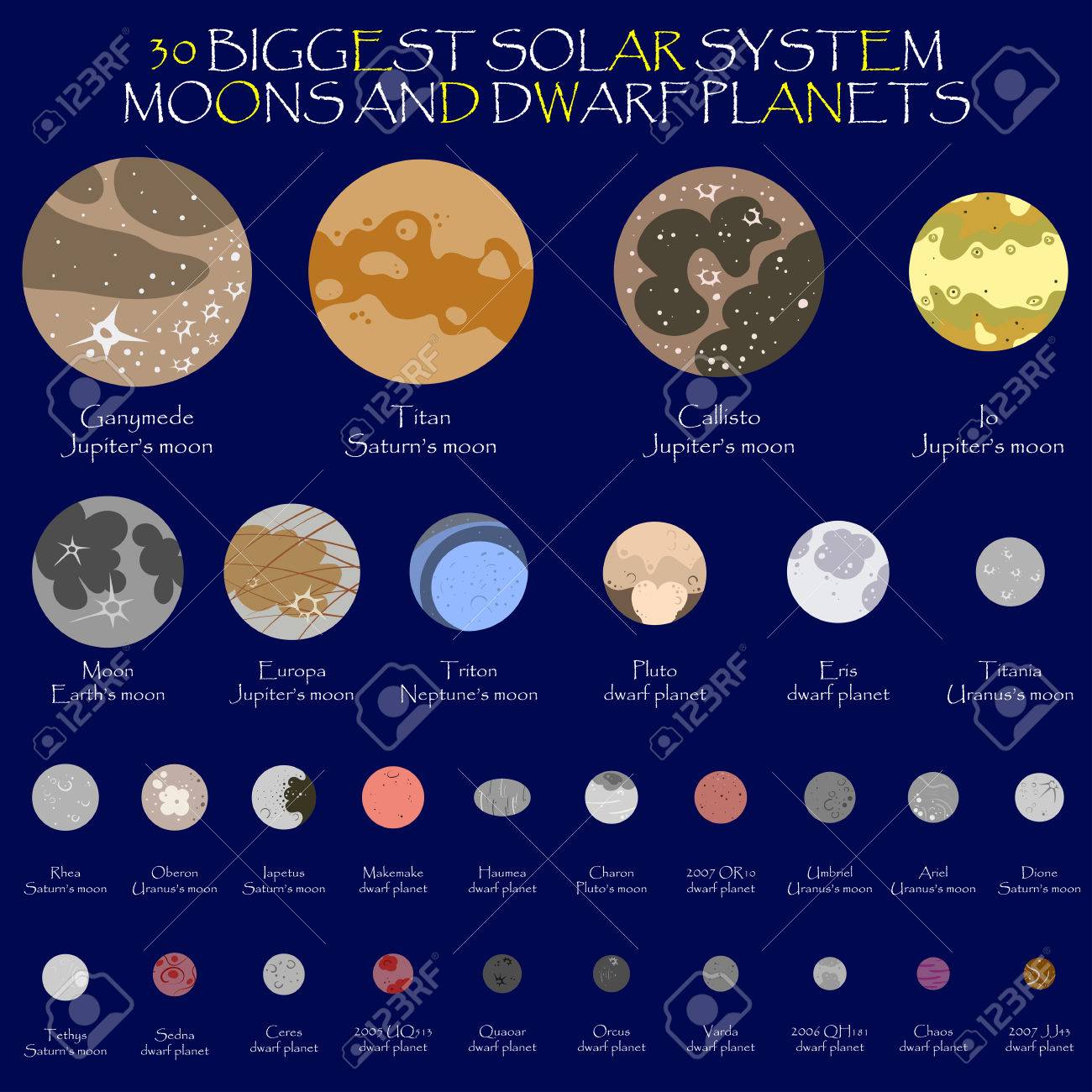 Vector Illustration Of Solar System Dwarf Planets And Moons