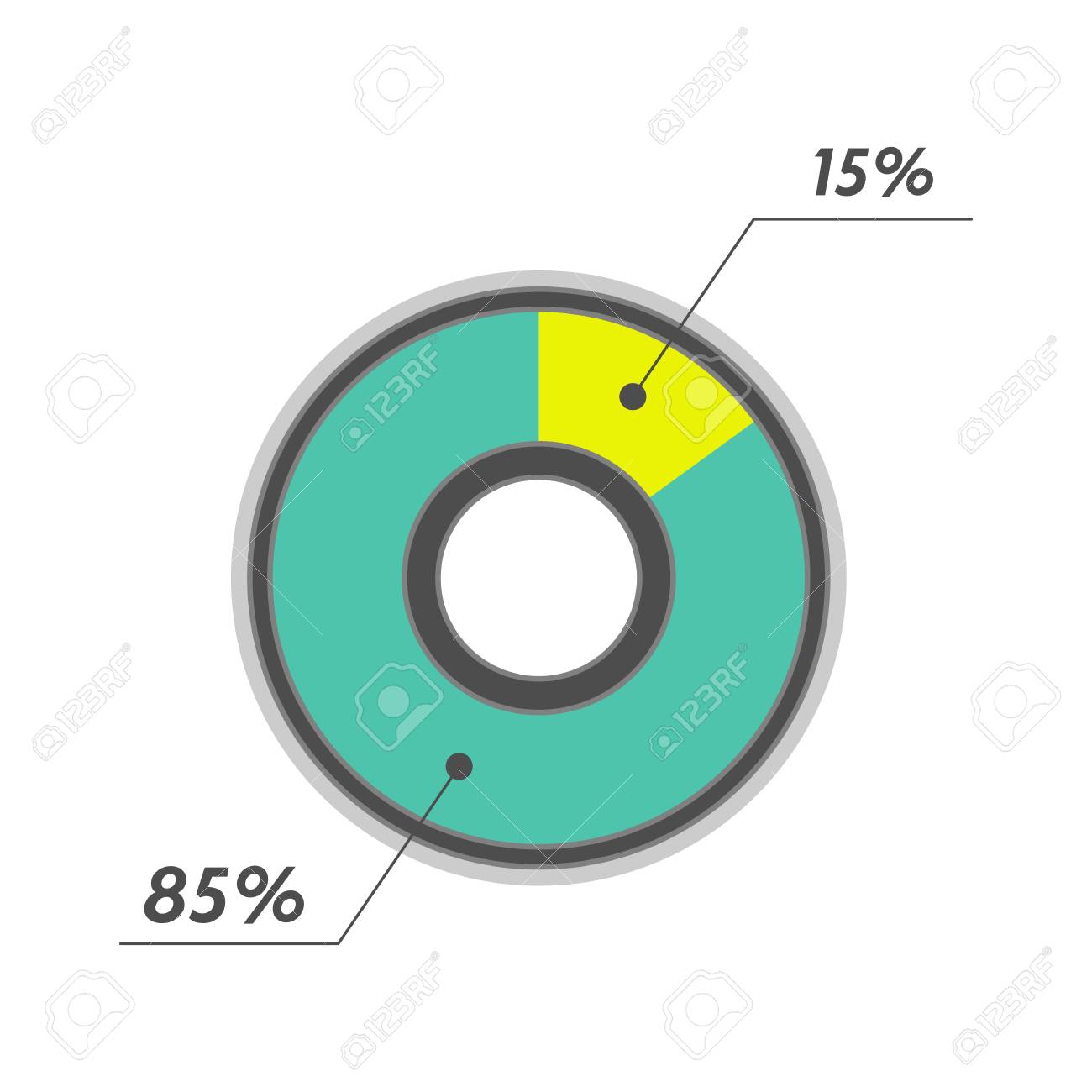 15 Pie Chart