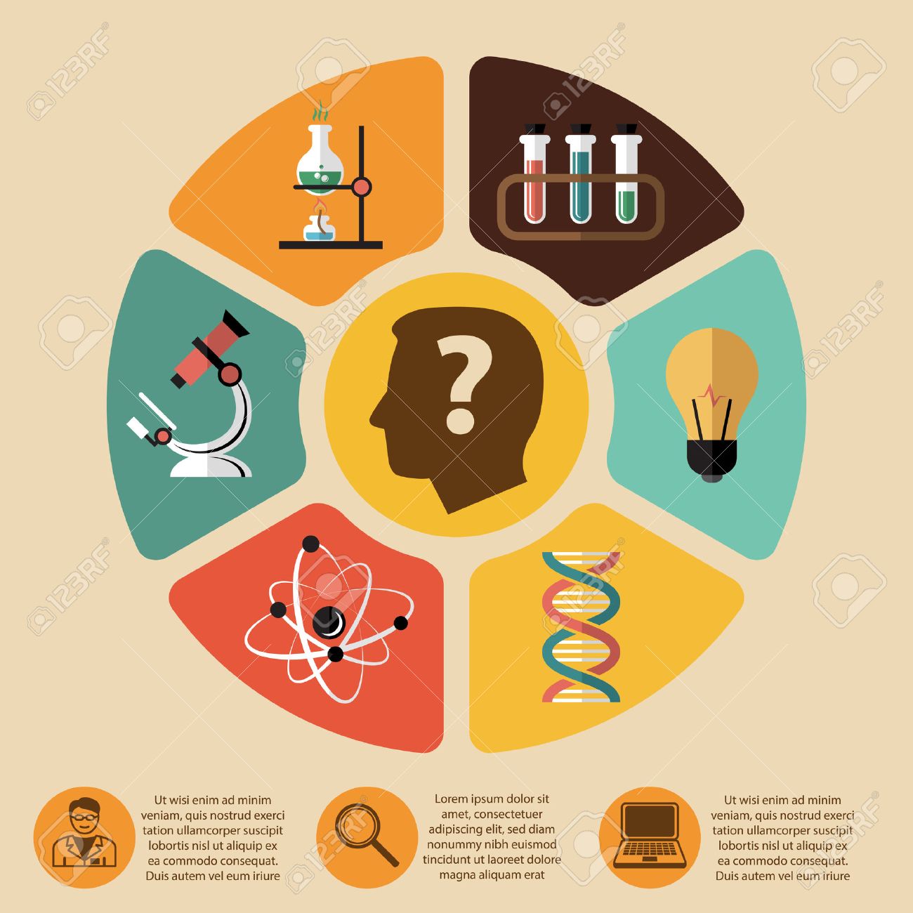 chemistry bio technology science