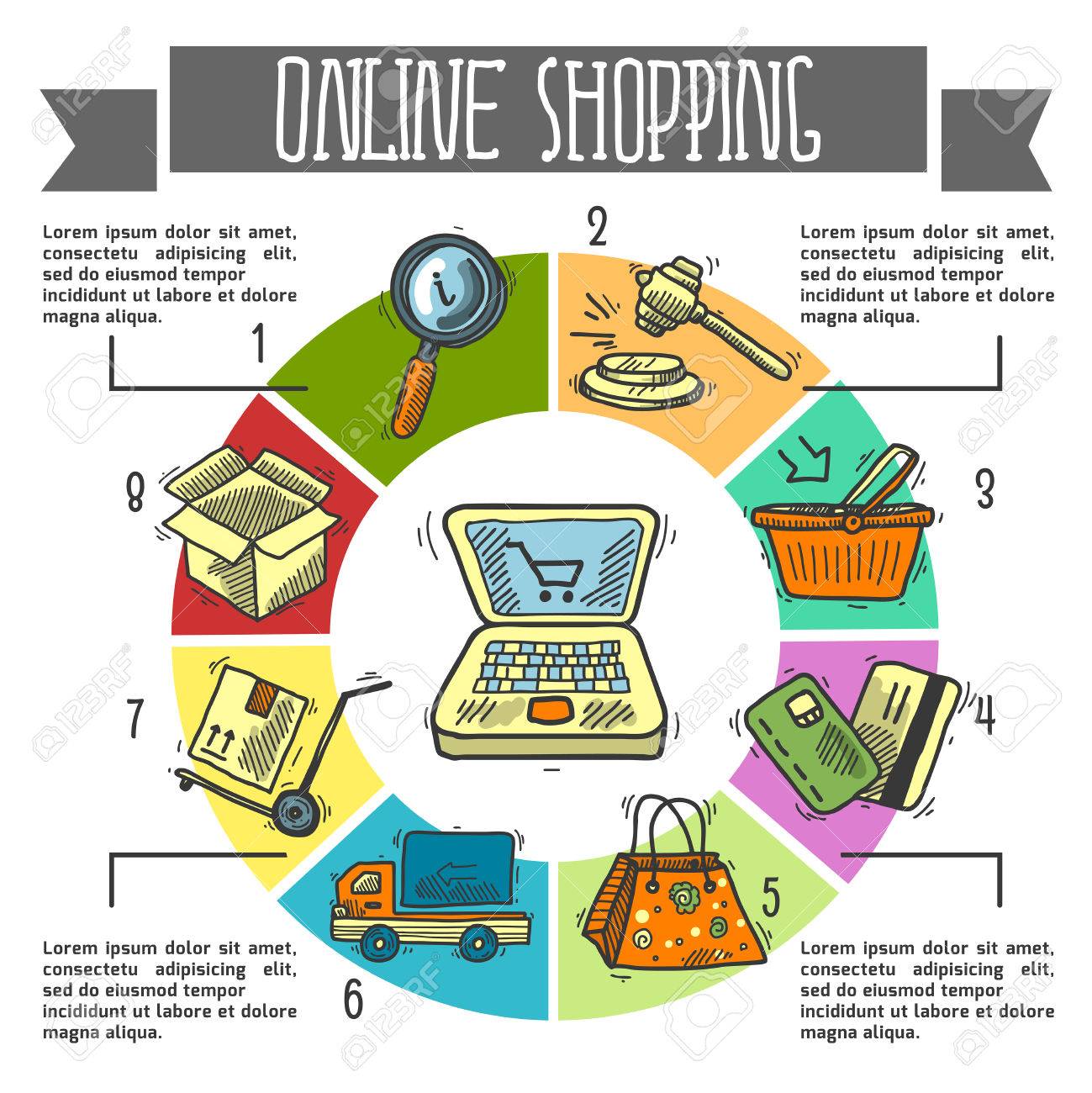 Online Shopping Chart