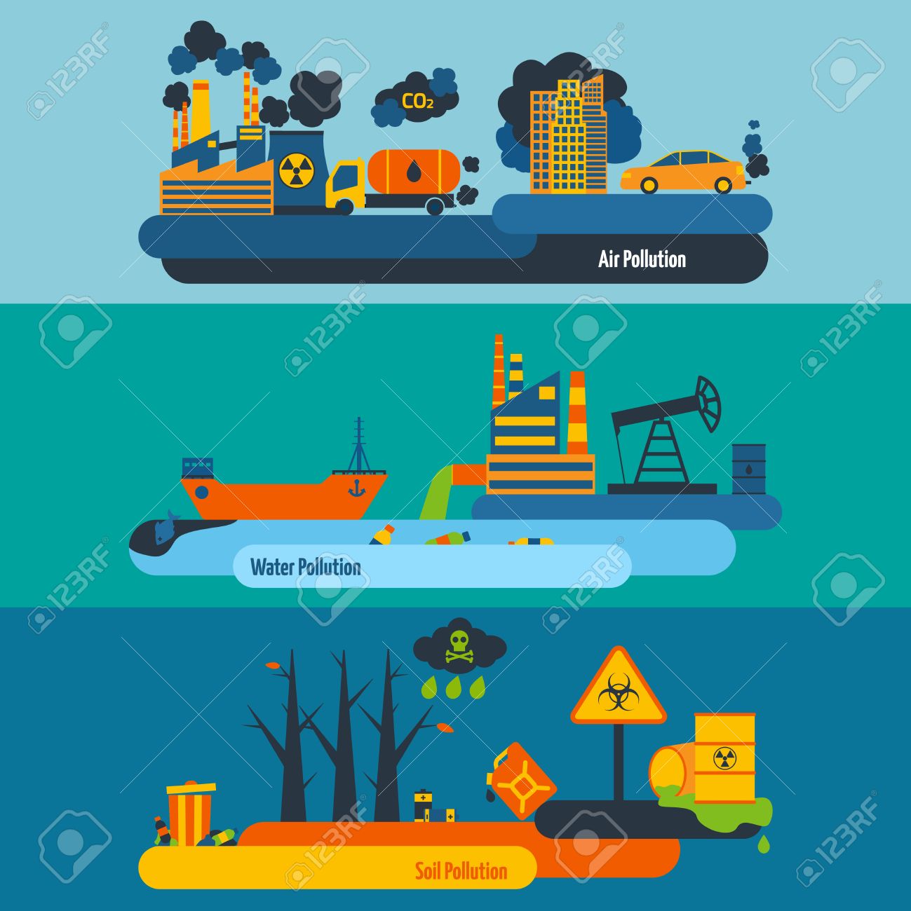 water and air pollution plan essay water and air pollution plan essay