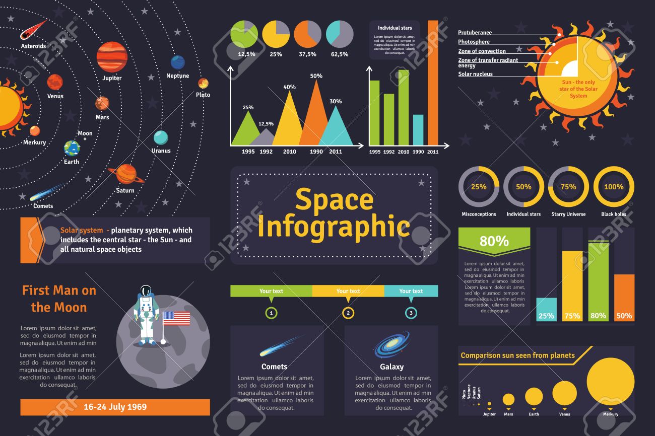 Système Solaire De Lespace Et De Lhistoire De Lexploration Infographie Posé à Plat Illustration Vectorielle