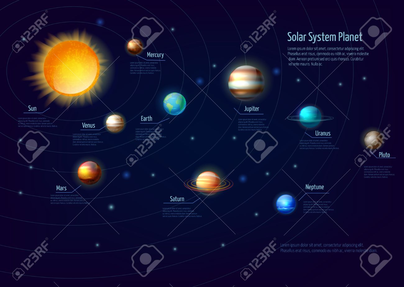 Solar System Planets Infographic Set With Sun Orbits And Space