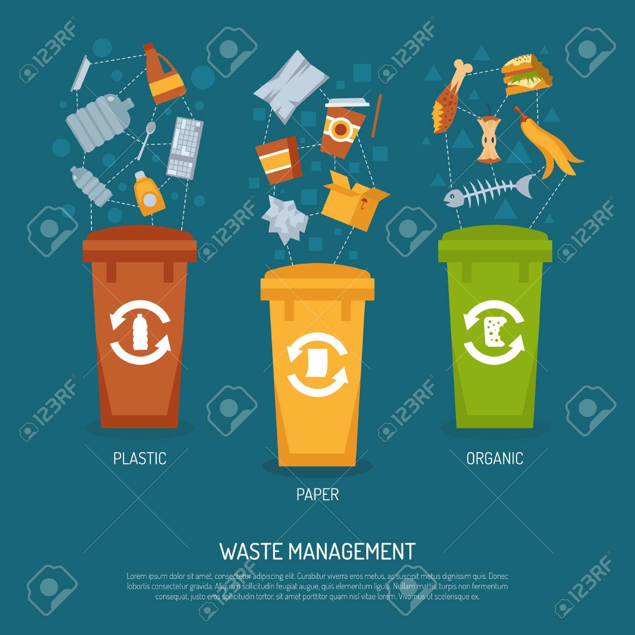 color poster waste management that illustrate garbage sorting
