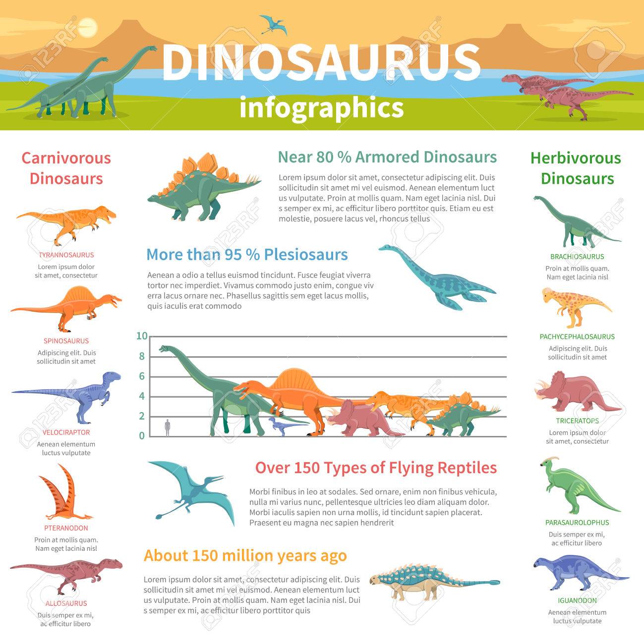 Los dinosaurios carnivoros y herbivoros