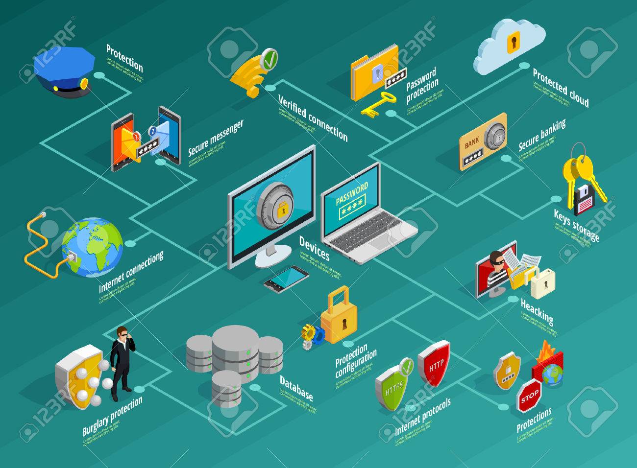 Data protection infographic set with security system symbols isometric vector illustration - 63859515 Data protection infographic set with security system symbols isometric vector illustration - 63859515