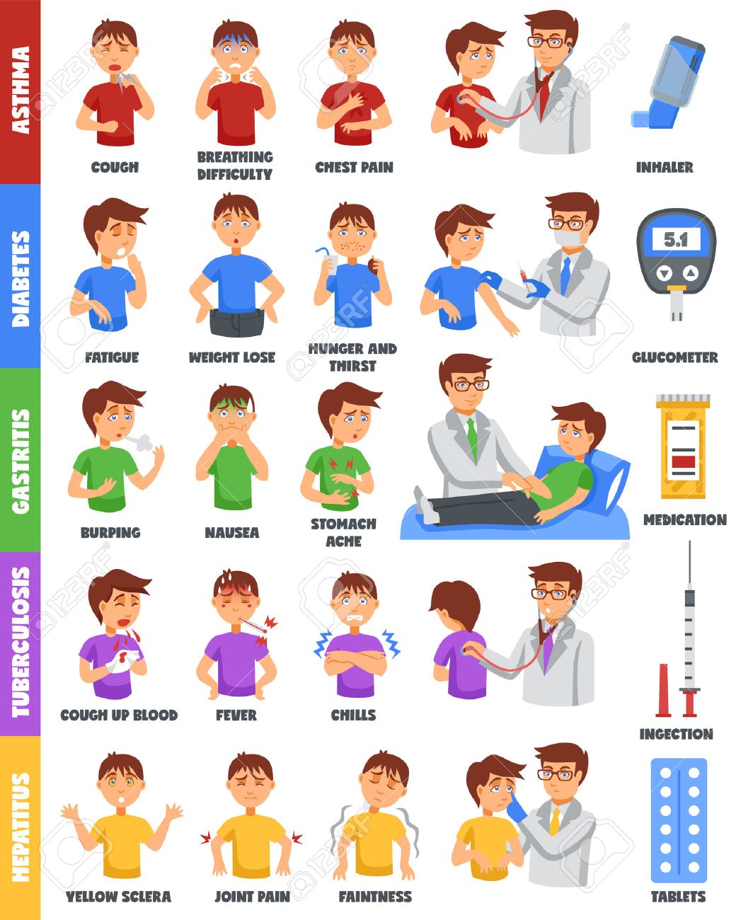 ébola sintomas y signos de diabetes