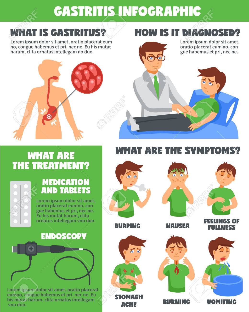 En gastritis espanol sintomas