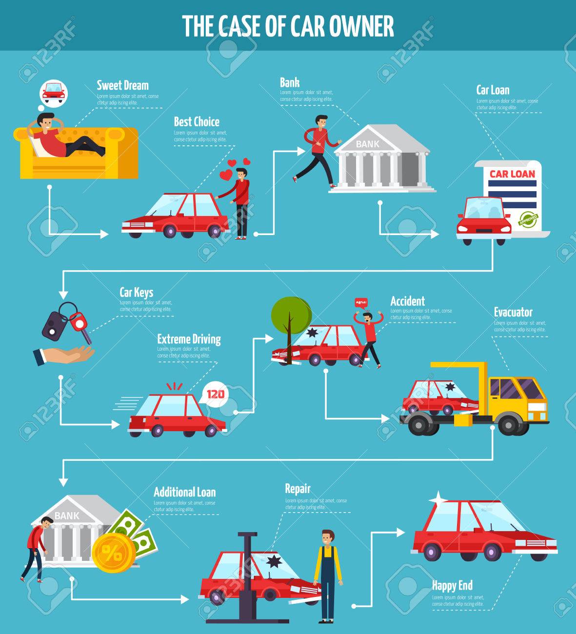 Accident Flow Chart