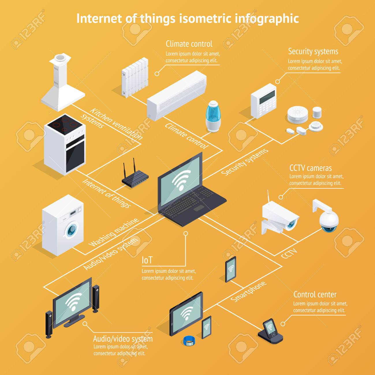 コンピューターと物事 Iot 等尺性インフォ グラフィック ポスターのインターネット制御家電 Infochart 背景ベクトル イラストのイラスト素材 ベクタ Image