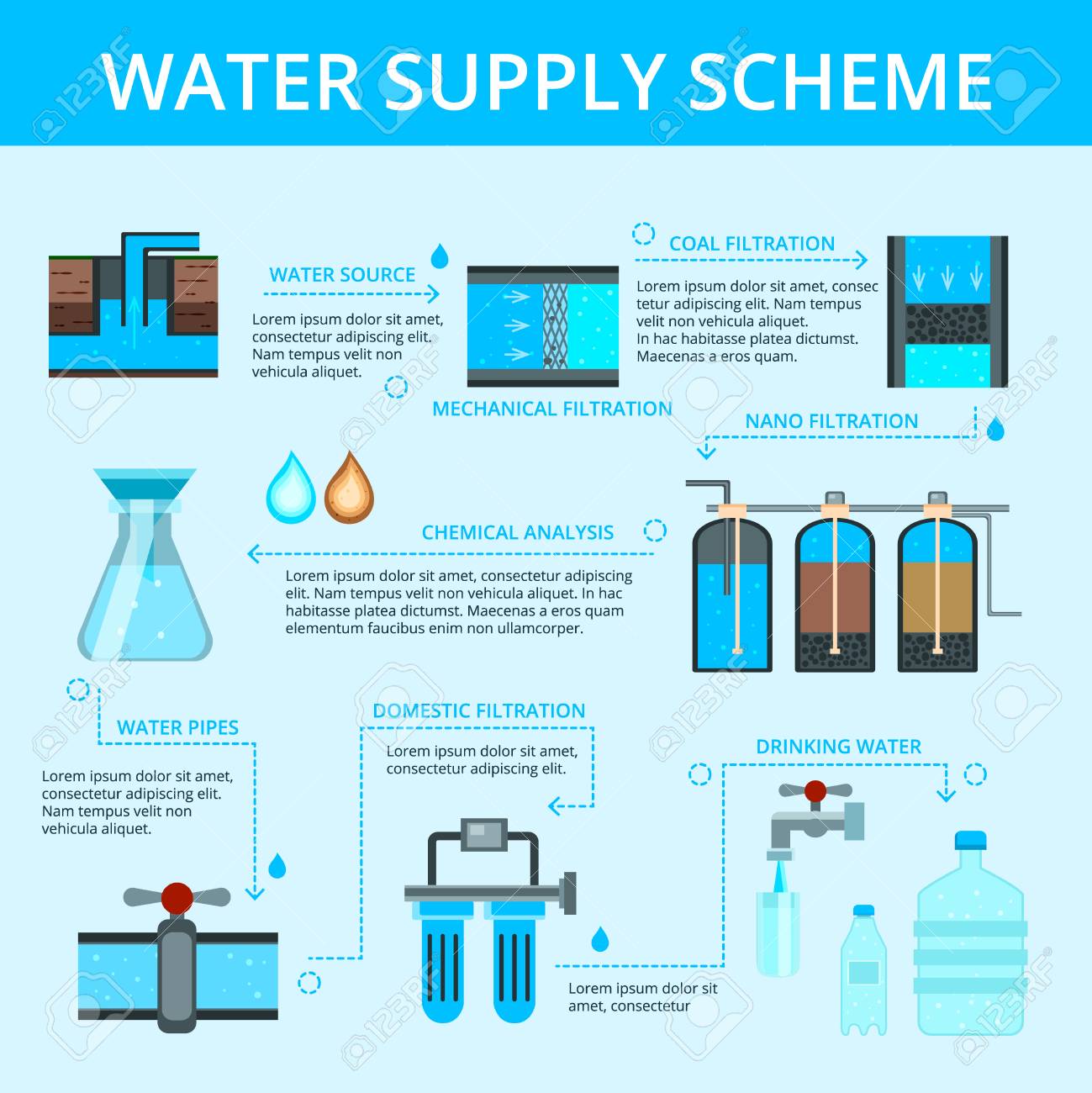 Cleaning Flow Chart