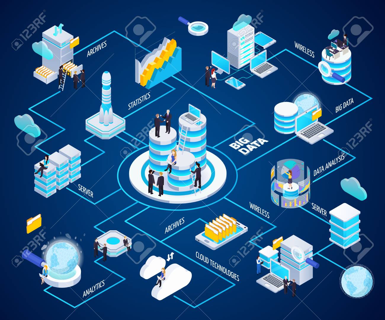 Data Analytics Flow Chart