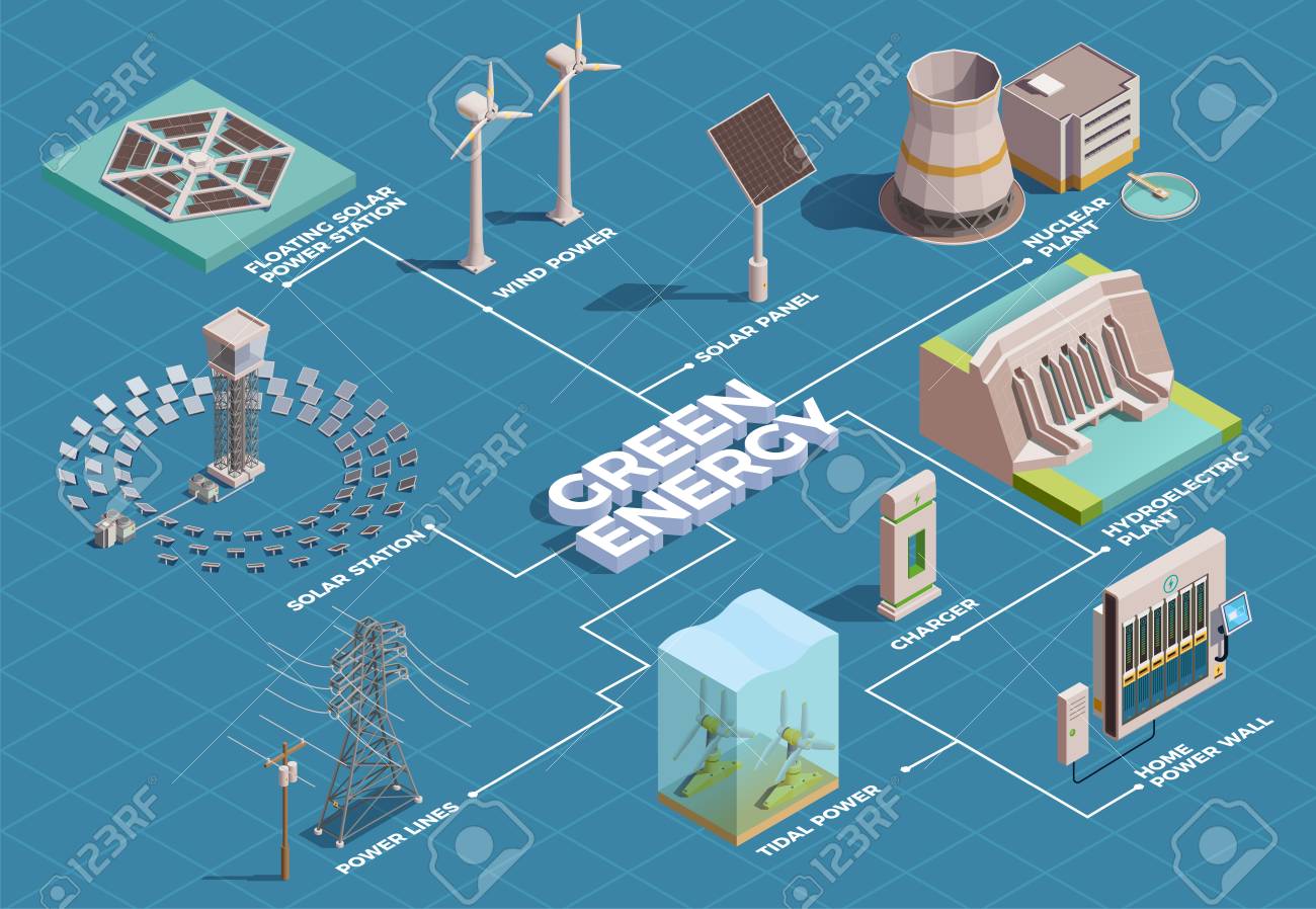 Solar Power Plant Flow Chart