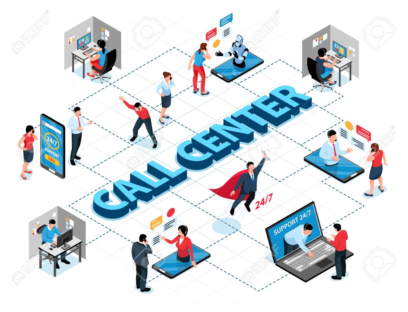 Call Center Isometric Flowchart With Operators 24h Customer Support Service Robotic Chat With Smartphone Laptop Vector Illustration Royalty Free Cliparts Vectors And Stock Illustration Image Call Center Isometric Flowchart With Operators 24h Customer Support Service Robotic Chat With Smartphone Laptop Vector Illustration Royalty Free Cliparts Vectors And Stock Illustration Image