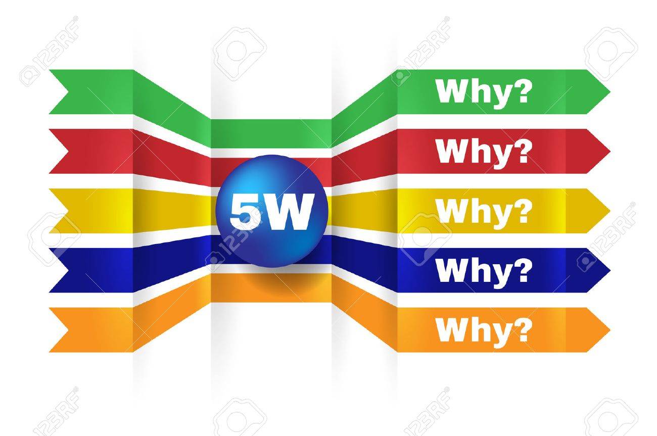 5w root cause analysis methodology concept 5 whys technique 5 whys