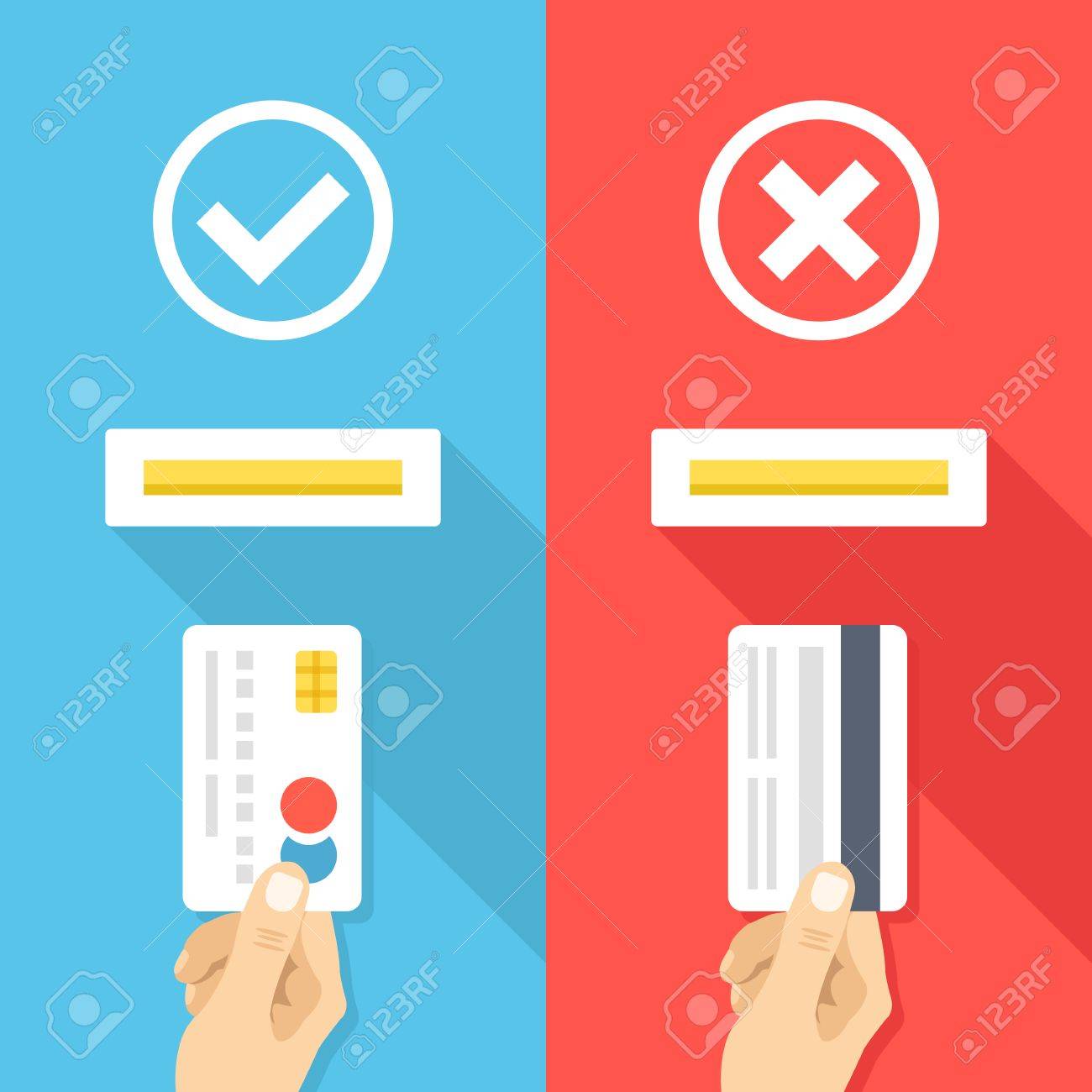 how to insert credit card in atm machine right and wrong ways
