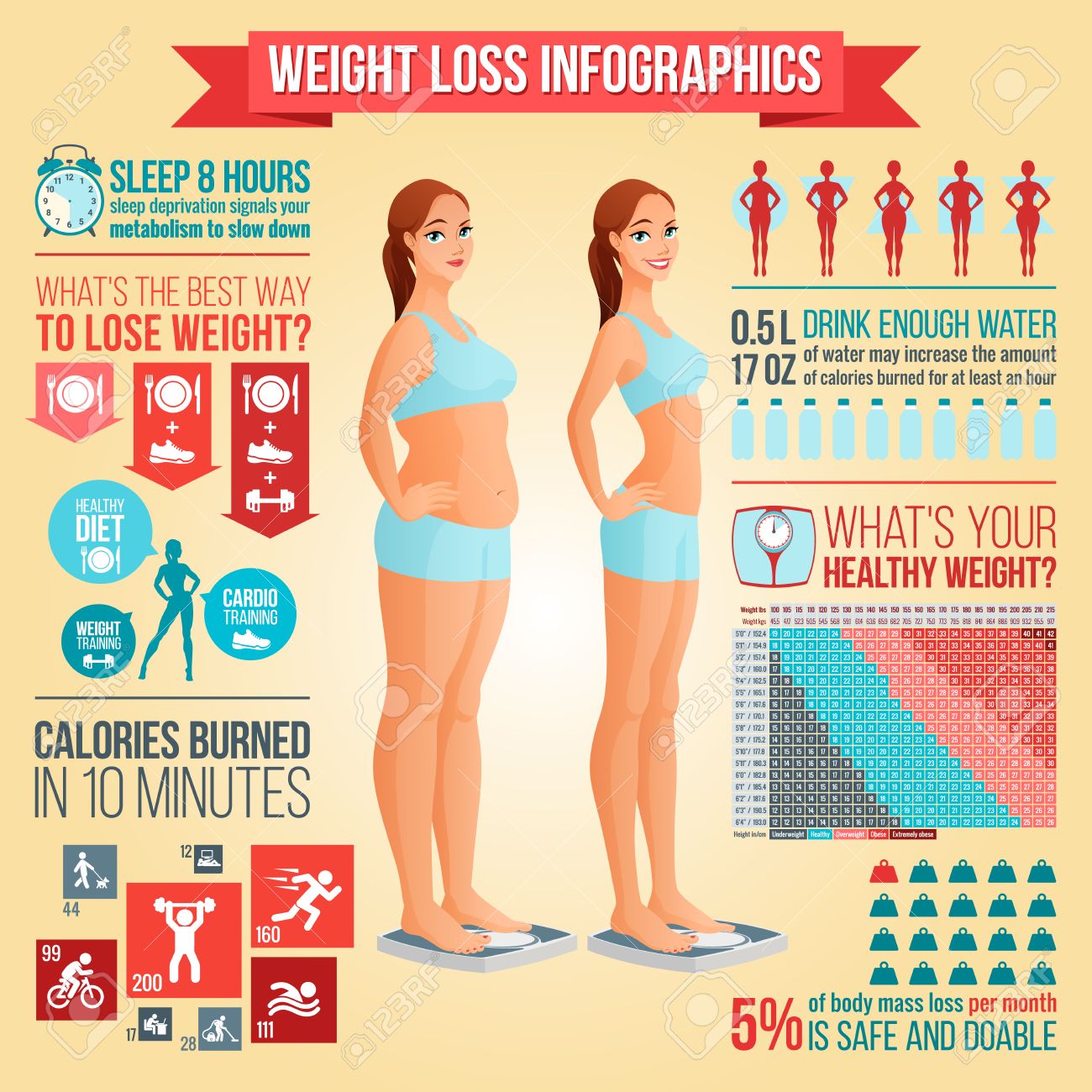 Dr. fisher weight loss program picture 10