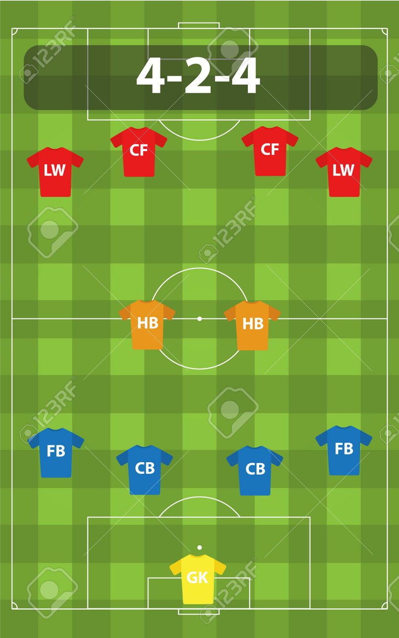 サッカーチーム 4-2-4 フォーメーション 4-2-4 - Wikipedia