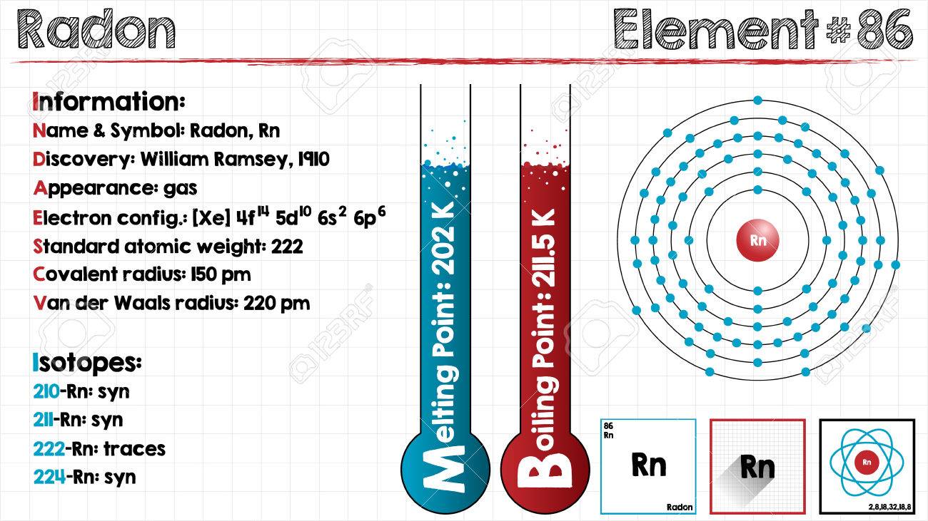 Large And Detailed Infographic Of The Element Of Radon Royalty Free Cliparts Vectors And Stock Illustration Image 69063564
